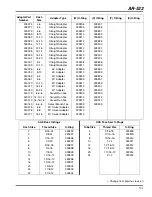 Preview for 129 page of Jacobsen 68082 Parts & Maintenance Manual