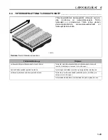 Preview for 57 page of Jacobsen 69168 - Turfcat T628D Safety & Operation Manual