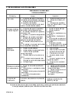 Preview for 58 page of Jacobsen 744853D Technical Manual