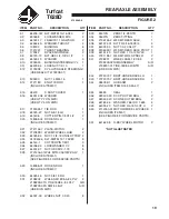 Preview for 21 page of Jacobsen 946713 Setup And Maintenance Manual