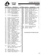 Preview for 23 page of Jacobsen 946713 Setup And Maintenance Manual