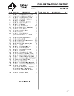 Preview for 29 page of Jacobsen 946713 Setup And Maintenance Manual