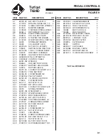 Preview for 33 page of Jacobsen 946713 Setup And Maintenance Manual