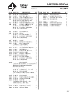 Preview for 45 page of Jacobsen 946713 Setup And Maintenance Manual