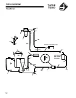 Preview for 54 page of Jacobsen 946713 Setup And Maintenance Manual