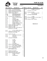 Preview for 61 page of Jacobsen 946713 Setup And Maintenance Manual