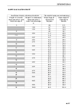 Предварительный просмотр 157 страницы Jacobsen AR331 Safety, Operation & Maintenance Manual