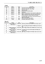 Предварительный просмотр 197 страницы Jacobsen AR331 Safety, Operation & Maintenance Manual