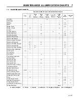 Предварительный просмотр 37 страницы Jacobsen Cushman Turf Truckster Parts & Maintenance Manual