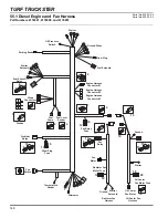 Предварительный просмотр 188 страницы Jacobsen Cushman Turf Truckster Parts & Maintenance Manual