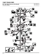 Предварительный просмотр 192 страницы Jacobsen Cushman Turf Truckster Parts & Maintenance Manual