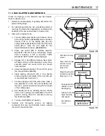 Preview for 43 page of Jacobsen Eclipse 118 63300 Technical Manual