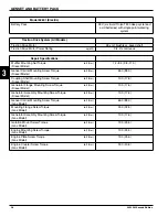 Предварительный просмотр 36 страницы Jacobsen Eclipse 322 Repair Manual