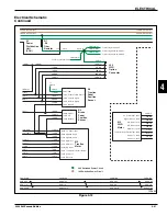 Предварительный просмотр 95 страницы Jacobsen Eclipse 322 Repair Manual