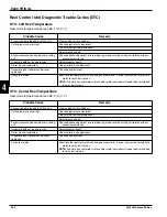 Предварительный просмотр 170 страницы Jacobsen Eclipse 322 Repair Manual