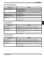 Предварительный просмотр 171 страницы Jacobsen Eclipse 322 Repair Manual