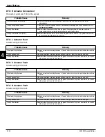 Предварительный просмотр 176 страницы Jacobsen Eclipse 322 Repair Manual