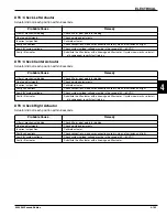 Предварительный просмотр 177 страницы Jacobsen Eclipse 322 Repair Manual