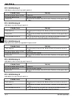 Предварительный просмотр 190 страницы Jacobsen Eclipse 322 Repair Manual