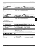 Предварительный просмотр 195 страницы Jacobsen Eclipse 322 Repair Manual