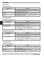 Предварительный просмотр 196 страницы Jacobsen Eclipse 322 Repair Manual