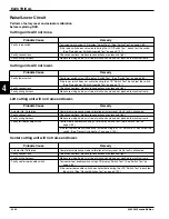 Предварительный просмотр 198 страницы Jacobsen Eclipse 322 Repair Manual