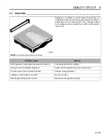 Preview for 33 page of Jacobsen Eclipse 62800 Safety And Operation Manual