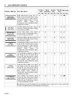 Preview for 44 page of Jacobsen Eclipse 62800 Safety And Operation Manual