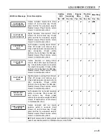 Preview for 45 page of Jacobsen Eclipse 62800 Safety And Operation Manual