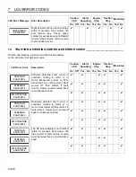 Preview for 46 page of Jacobsen Eclipse 62800 Safety And Operation Manual