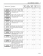 Preview for 49 page of Jacobsen Eclipse 62800 Safety And Operation Manual