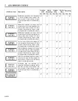 Preview for 50 page of Jacobsen Eclipse 62800 Safety And Operation Manual