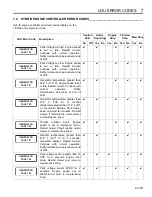 Preview for 53 page of Jacobsen Eclipse 62800 Safety And Operation Manual