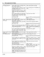 Preview for 56 page of Jacobsen Eclipse 62800 Safety And Operation Manual