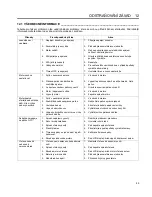 Preview for 93 page of Jacobsen Eclipse InCommand Technical Manual