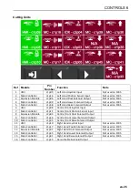 Предварительный просмотр 35 страницы Jacobsen F305 Operation And Maintenance Manual