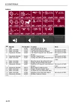 Предварительный просмотр 36 страницы Jacobsen F305 Operation And Maintenance Manual