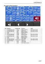 Предварительный просмотр 39 страницы Jacobsen F305 Operation And Maintenance Manual