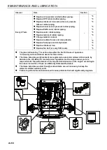 Предварительный просмотр 64 страницы Jacobsen F305 Operation And Maintenance Manual