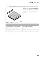 Предварительный просмотр 89 страницы Jacobsen Fairway 250 JGZZ250 Operation And Maintenance Manual