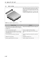 Предварительный просмотр 90 страницы Jacobsen Fairway 250 JGZZ250 Operation And Maintenance Manual