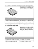 Предварительный просмотр 95 страницы Jacobsen Fairway 250 JGZZ250 Operation And Maintenance Manual