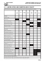 Preview for 25 page of Jacobsen Fairway 250 Safety And Operation Manual