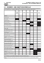 Preview for 51 page of Jacobsen Fairway 250 Safety And Operation Manual