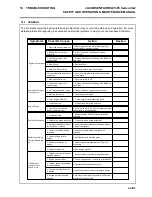 Предварительный просмотр 53 страницы Jacobsen Fairway 305 Turbo Safety, Operating And Maintenance Instructions