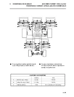 Предварительный просмотр 103 страницы Jacobsen Fairway 305 Turbo Safety, Operating And Maintenance Instructions