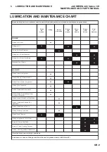 Предварительный просмотр 11 страницы Jacobsen Fairway 405 Series Maintenance Manual