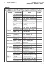 Предварительный просмотр 21 страницы Jacobsen Fairway 405 Series Maintenance Manual