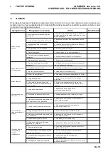 Предварительный просмотр 49 страницы Jacobsen Fairway 405 Series Maintenance Manual