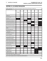 Предварительный просмотр 39 страницы Jacobsen Fairway 405 Maintenance Manual